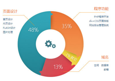 上海企業(yè)網(wǎng)站建設(shè)費(fèi)用解析 為何多數(shù)企業(yè)預(yù)算偏差大